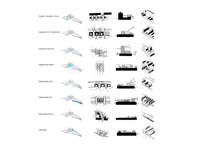 板块规划分析,景观、日照、视线、可达性、轴线关系、邻里关系都被考虑在内