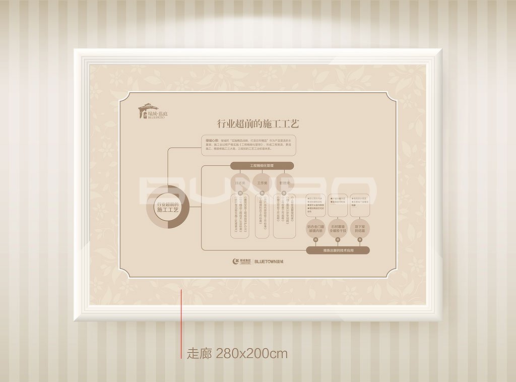 商丘绿城蓝庭销售中心展板，蓝城旗下北方项目-本埠广告作品