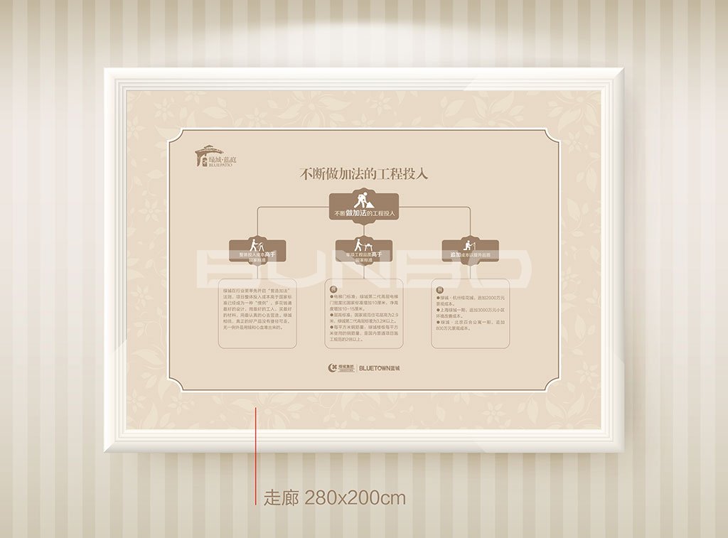 商丘绿城蓝庭销售中心展板，蓝城旗下北方项目-本埠广告作品