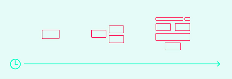 我能想到最好的类比是“原子设计”，这种设计方法是通过逐步提升复杂度来构建事物