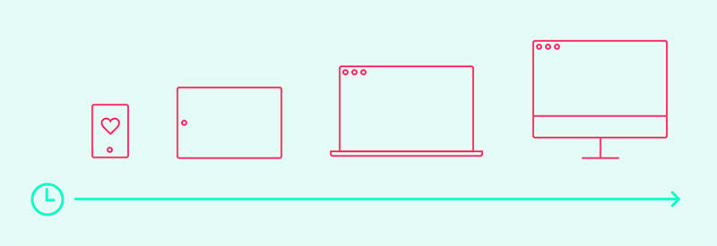 移动端优先必然会牵涉到设计流程，我们应当从小屏幕着手，先设计简单的布局，然后为其增加复杂度，以其为基础，为更大的屏幕来进行设计。