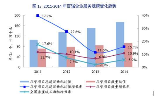 金地物业 金地地产 2015中国物业服务百强企业“服务规模TOP10”、“成长性TOP10”、“服务质量TOP10”、“满意度领先企业”和“年度社会责任感企业” 金地物业 金地地产