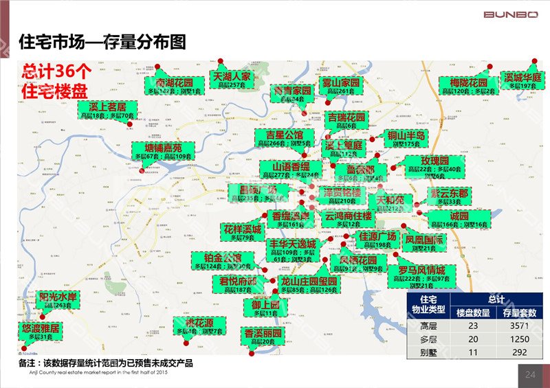 2015上半年度安吉房地产市场调查研究半年报