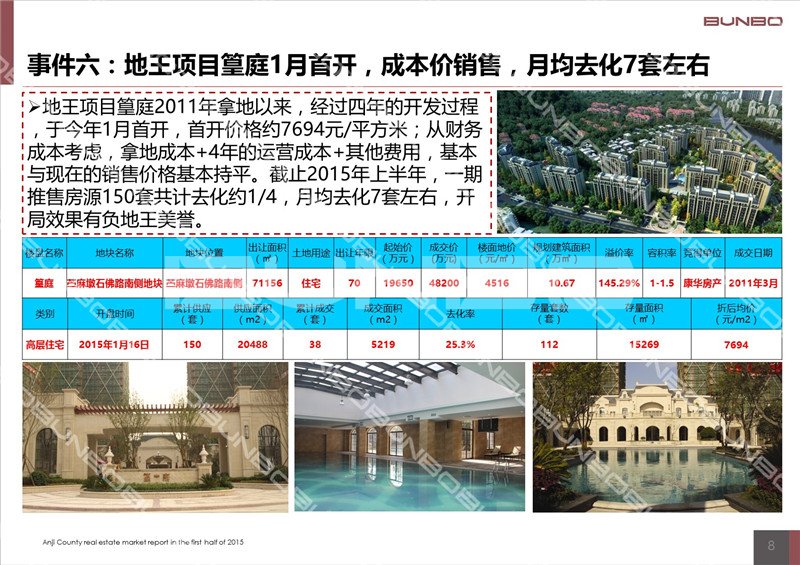 2015上半年度安吉房地产市场研究报告