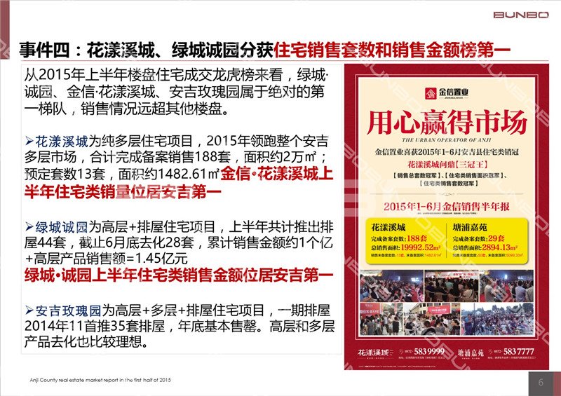 2015上半年度安吉房地产市场研究报告