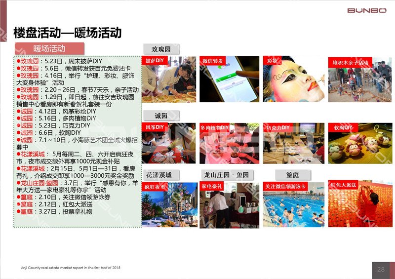 2015上半年安吉房地产项目营销活动与促销策略汇总