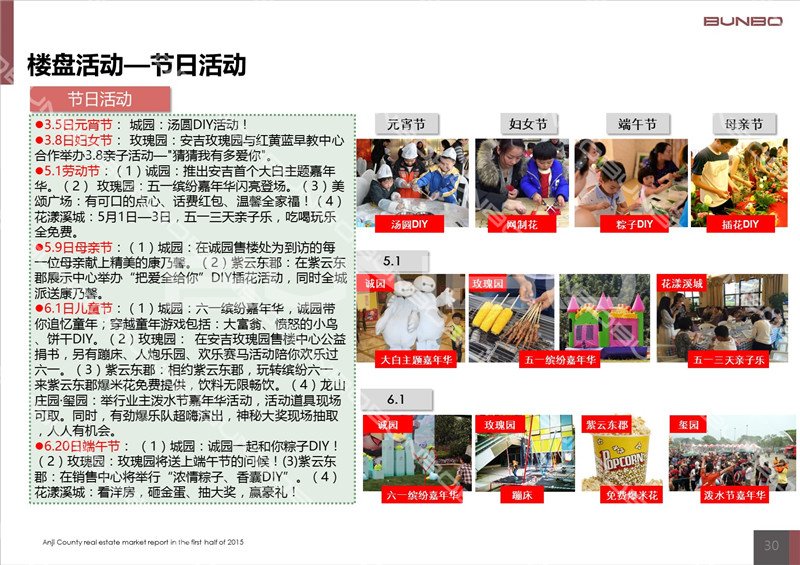 2015上半年安吉房地产项目营销活动与促销策略汇总