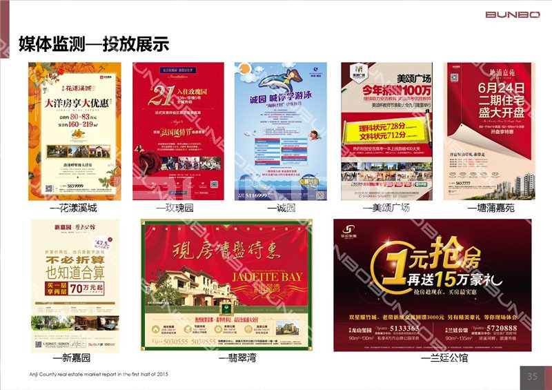 2015上半年安吉房地产项目媒体投放调研
