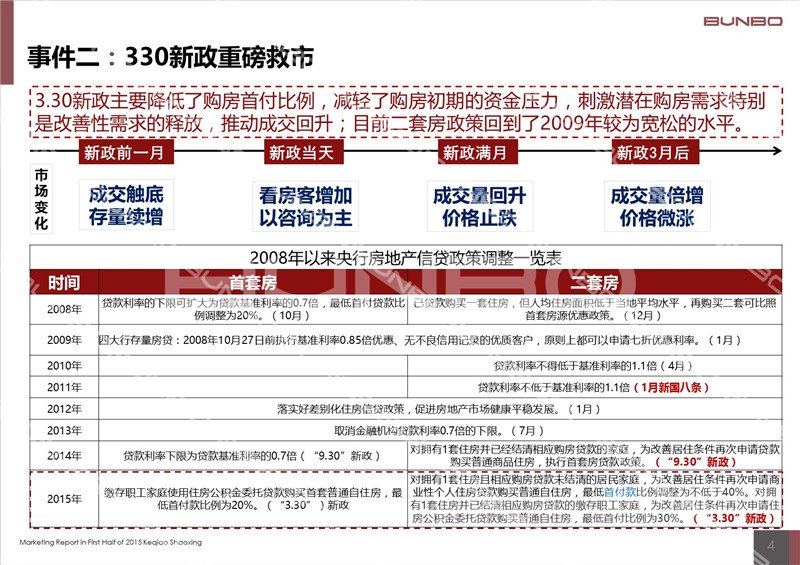 2015上半年绍兴市柯桥区房地产市场报告