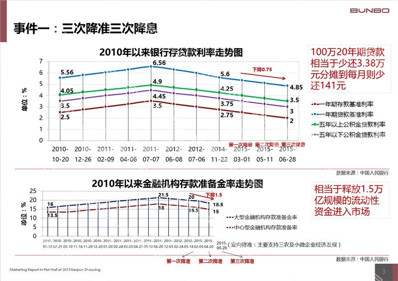 2015上半年绍兴市柯桥区房地产市场报告