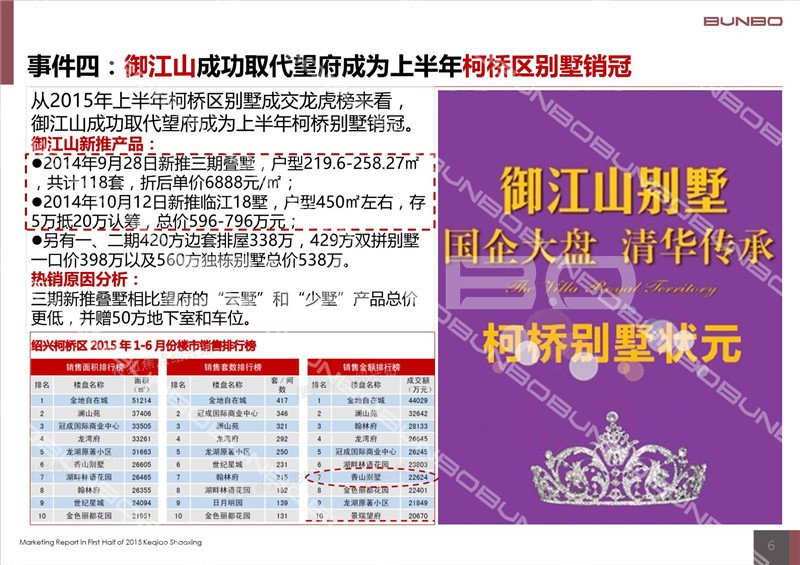 2015上半年绍兴市柯桥区房地产市场报告