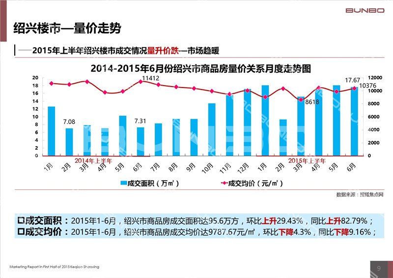 2015上半年绍兴市柯桥区房地产市场报告