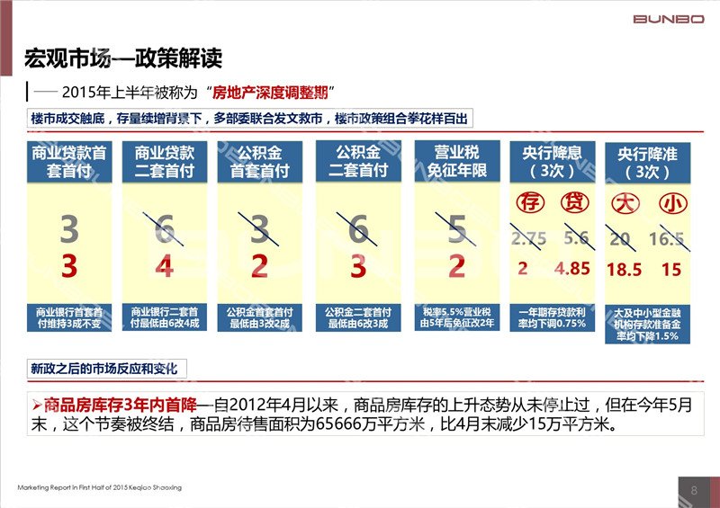 2015上半年绍兴市柯桥区房地产市场报告