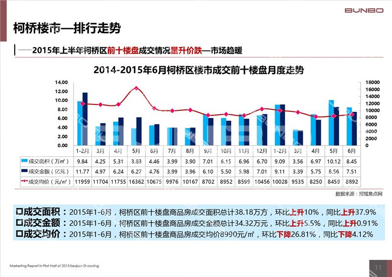 2015上半年绍兴市柯桥区房地产市场报告