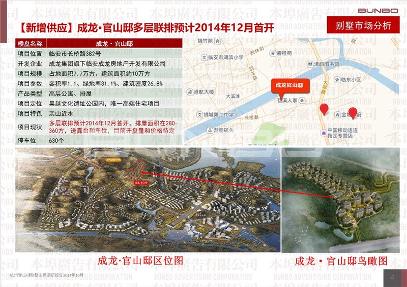 2014年杭州青山湖别墅市场调研报告（10月）