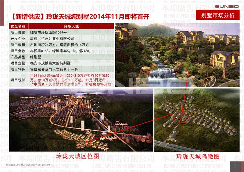 2014年杭州青山湖别墅市场调研报告（10月）