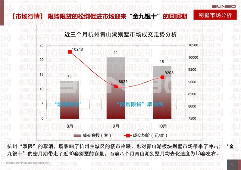 2014年杭州青山湖别墅市场调研报告（10月）