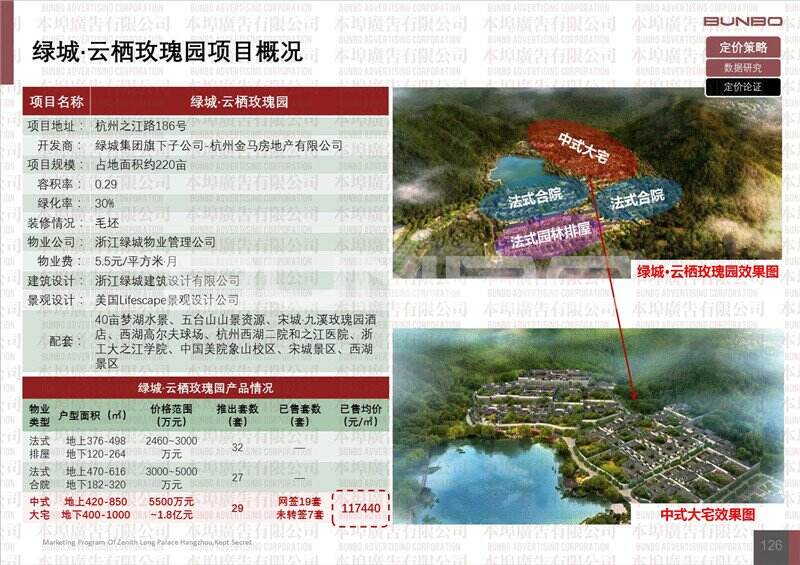 杭州5000万以上豪宅典型项目市场表现