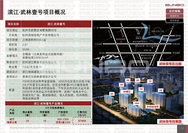 杭州5000万以上豪宅典型项目市场表现