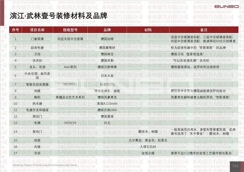 杭州5千万以上顶级豪宅市场真实表现研究