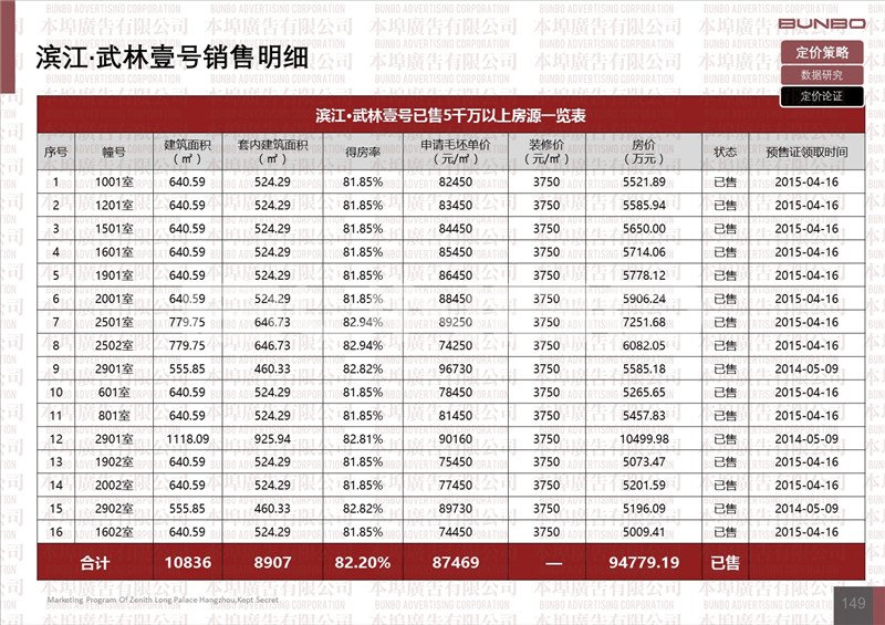 杭州5千万以上顶级豪宅市场真实表现研究