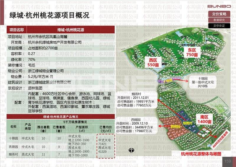 杭州5千万以上顶级豪宅市场真实表现研究