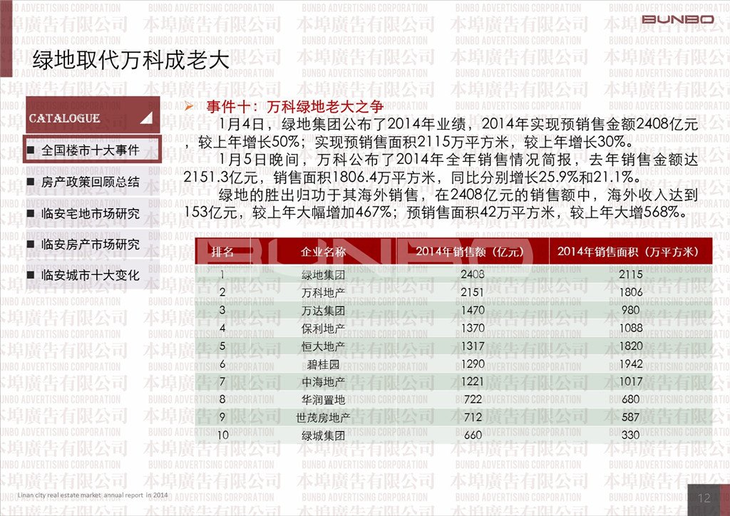 房地产在视线聚焦处走过2014
