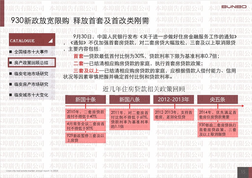 2014年度中国房地产经历了正向政策变化