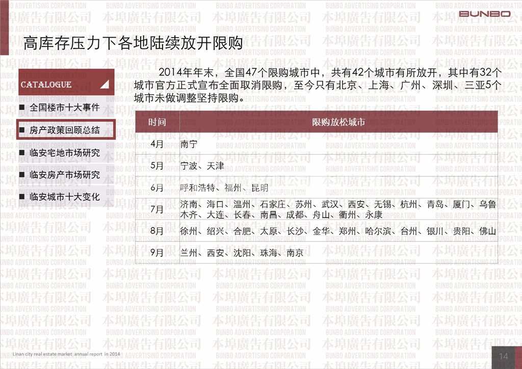 2014年度中国房地产经历了正向政策变化