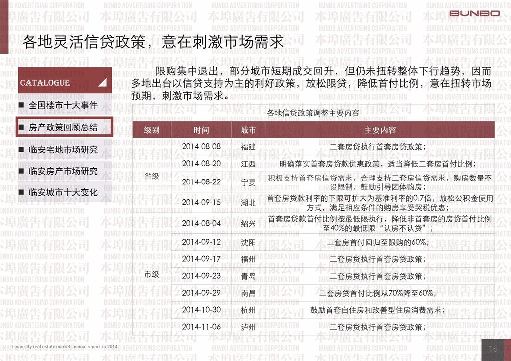 2014年度中国房地产经历了正向政策变化