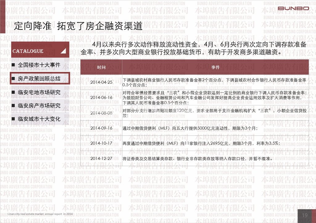 2014年度中国房地产经历了正向政策变化，限购限贷等调控政策逐步解除。