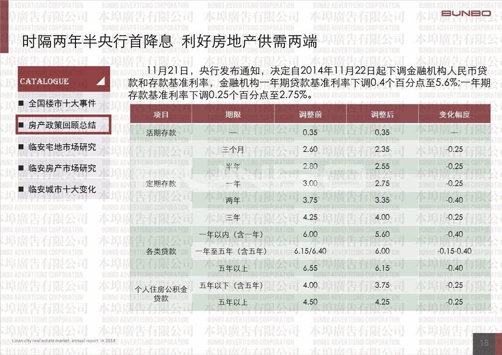 2014年度中国房地产经历了正向政策变化