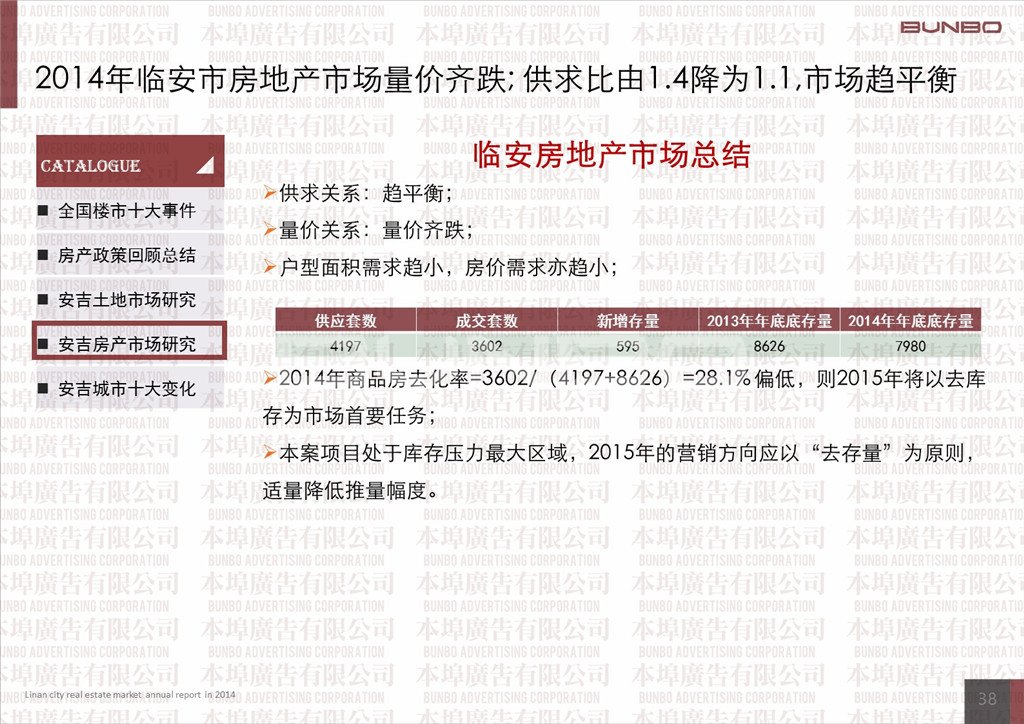 2014临安市商品住宅市场年度分析报告