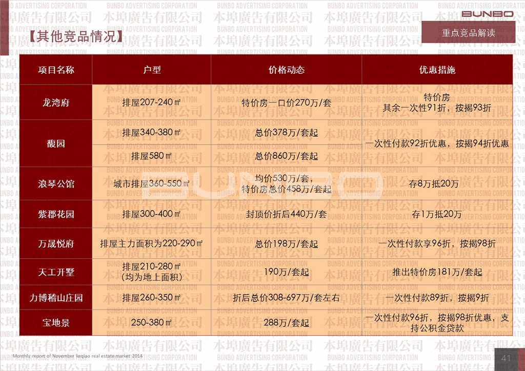 2014年11月绍兴市柯桥区房地产市场月报
