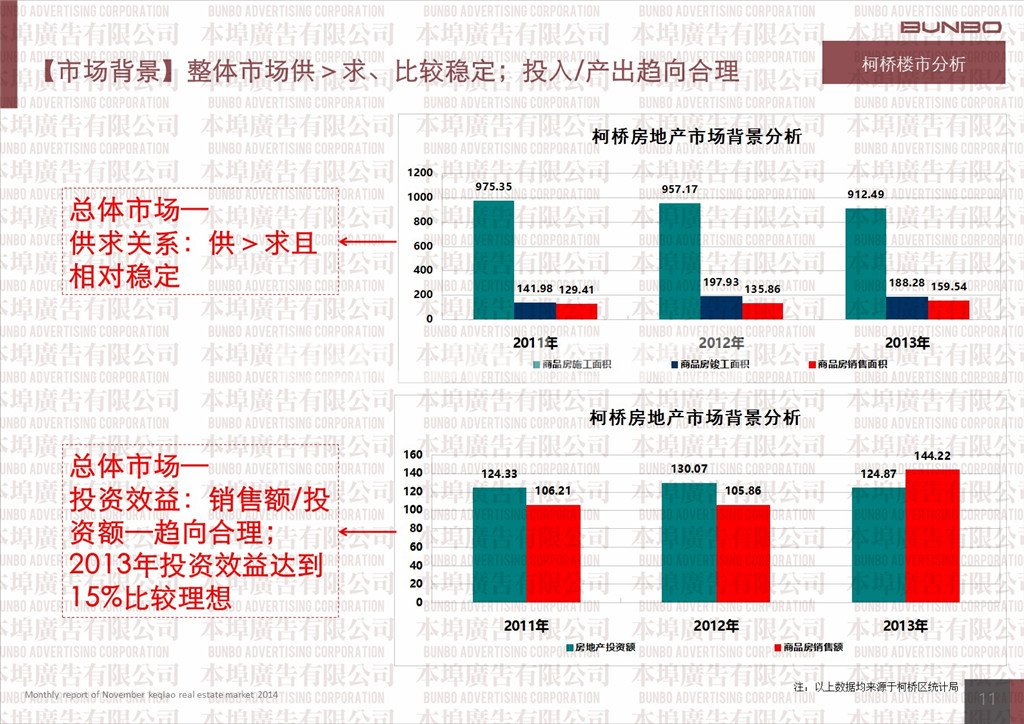 2014年11月绍兴市柯桥区房地产市场月报