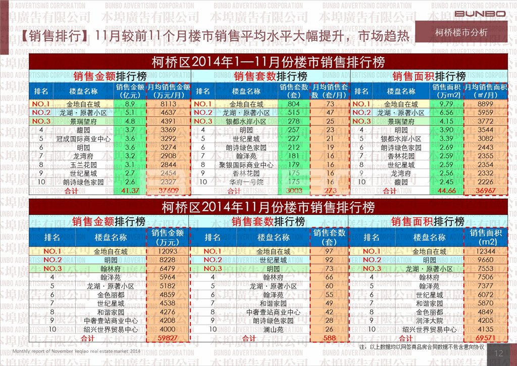 2014年11月绍兴市柯桥区房地产市场月报