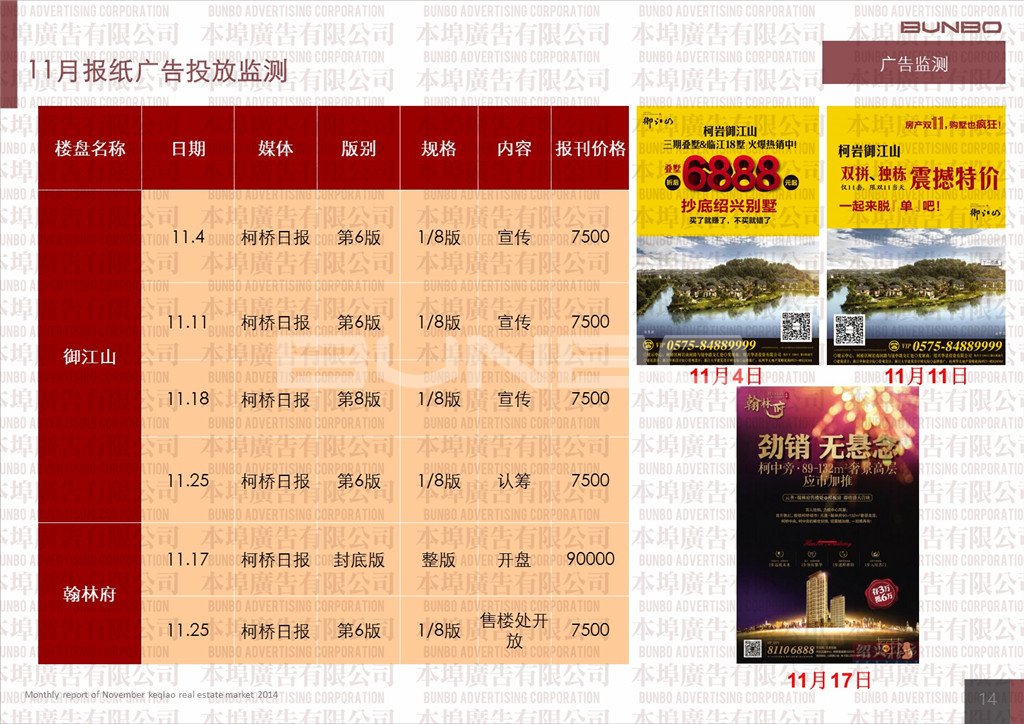 2014年11月绍兴市柯桥区房地产市场月报