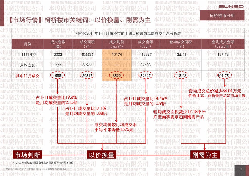 2014年11月绍兴市柯桥区房地产市场月报