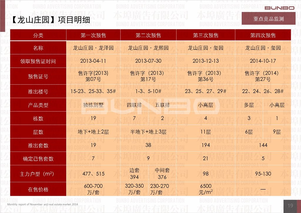 本埠广告市场研究部：2014年11月份安吉房地产市场月报