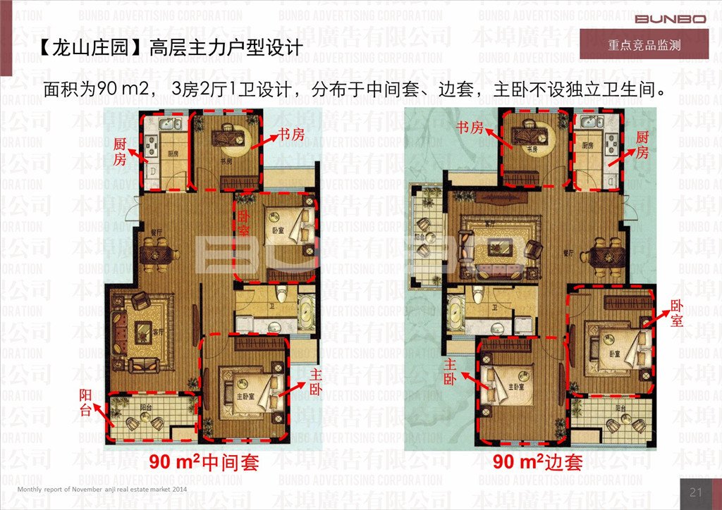 本埠广告市场研究部：2014年11月份安吉房地产市场月报