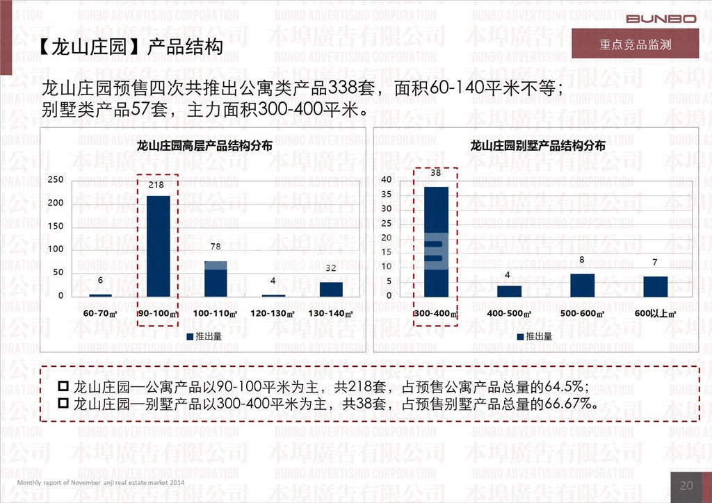本埠广告市场研究部：2014年11月份安吉房地产市场月报