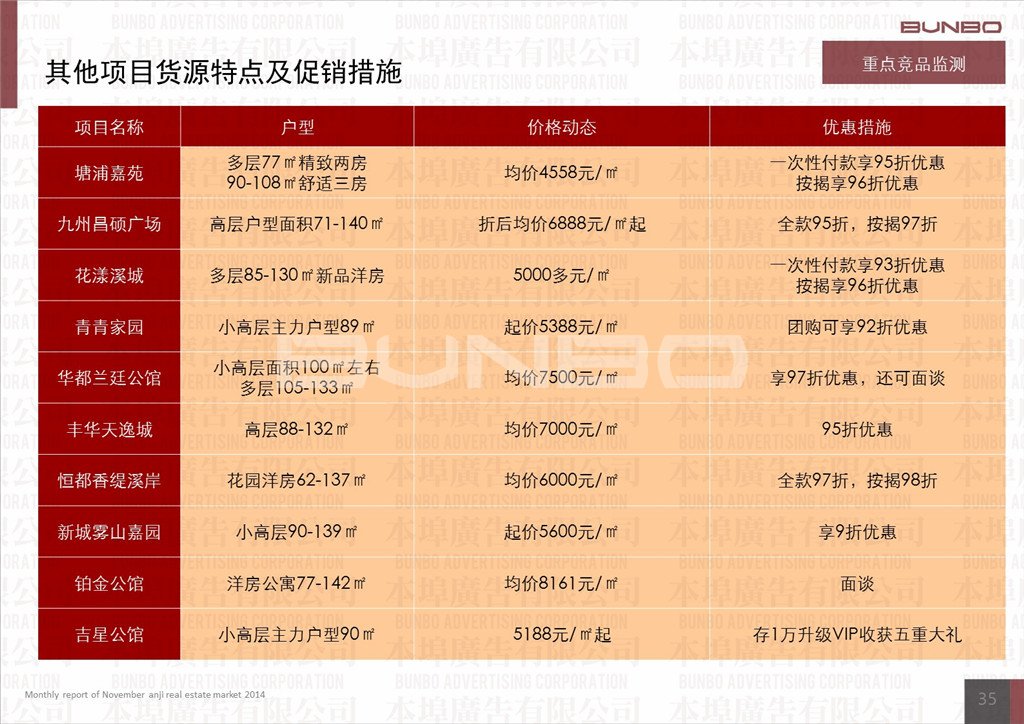 本埠广告市场研究部：2014年11月份安吉房地产市场月报