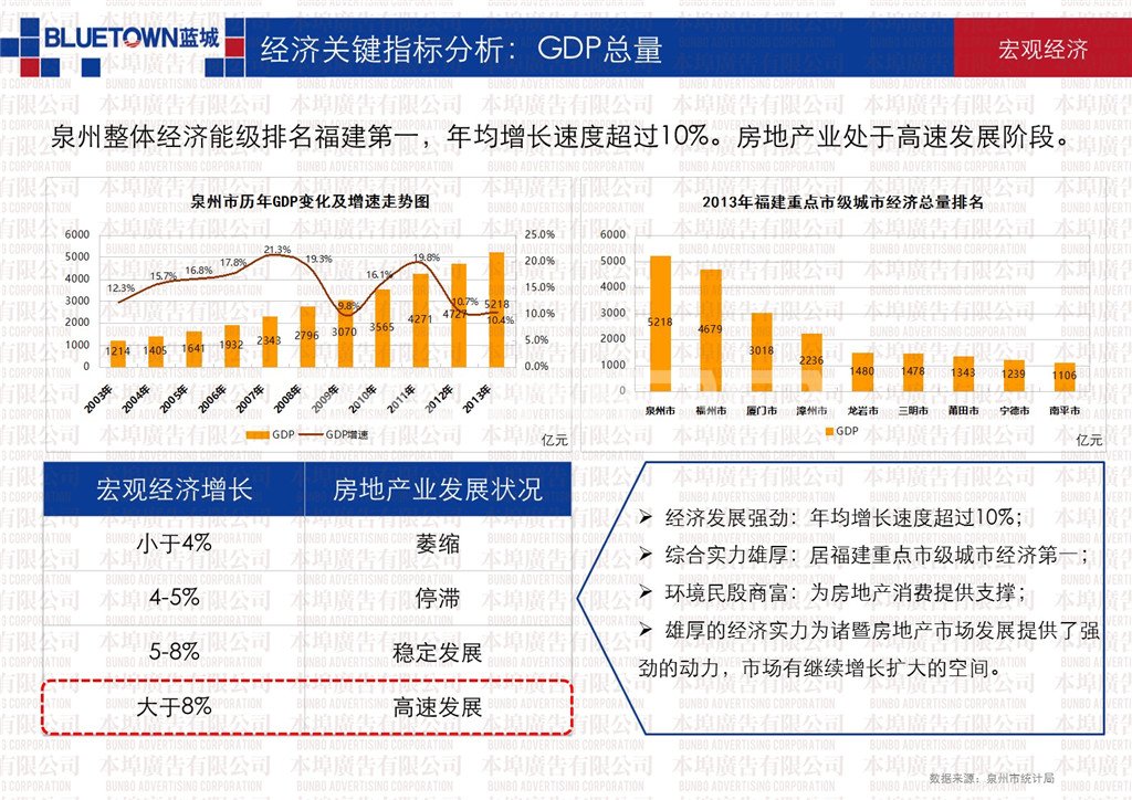 泉州经济发展与财富结构研究
