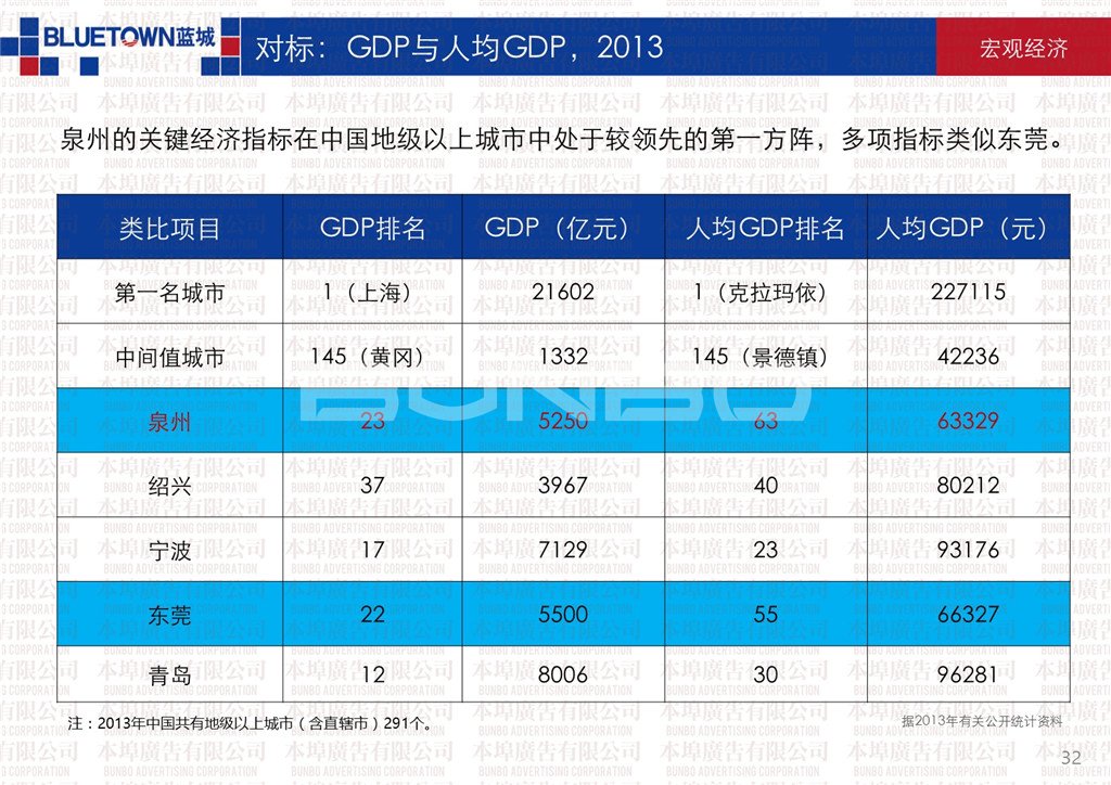 泉州经济发展与财富结构研究