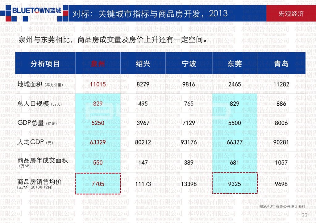泉州经济发展与财富结构研究