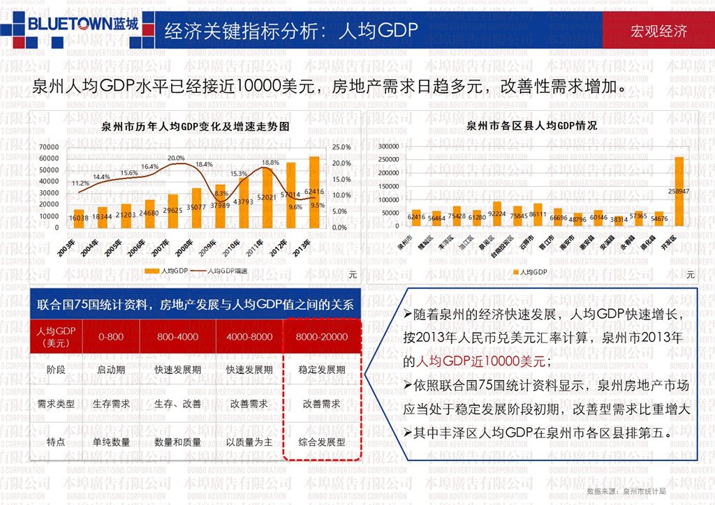 泉州经济发展与财富结构研究