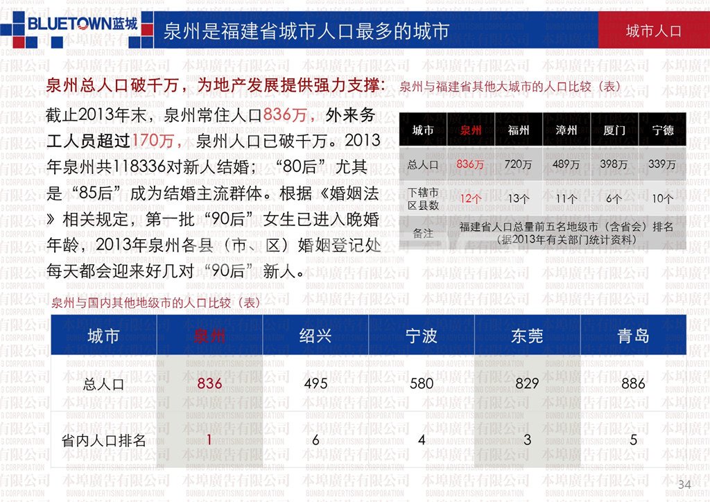 泉州经济发展与财富结构研究