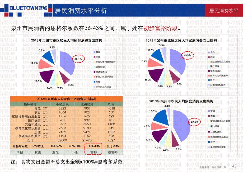 本埠市场研究部：泉州经济发展与财富结构研究