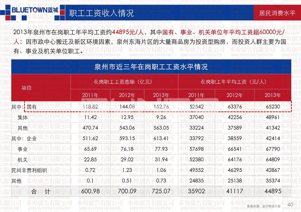 本埠市场研究部：泉州经济发展与财富结构研究