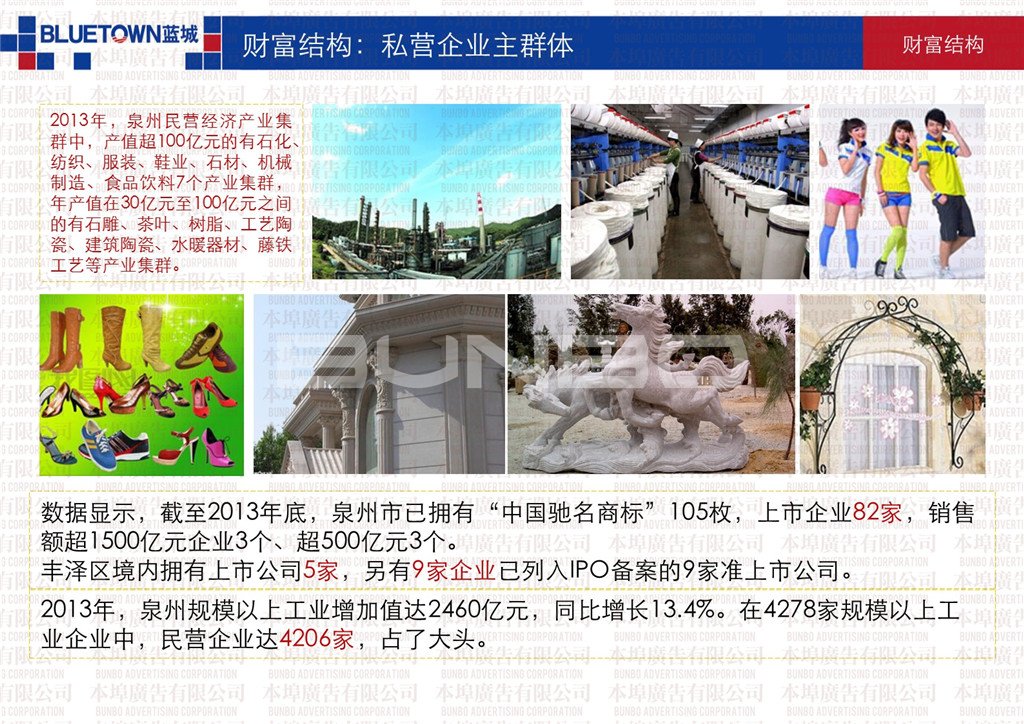 本埠市场研究部：泉州经济发展与财富结构研究